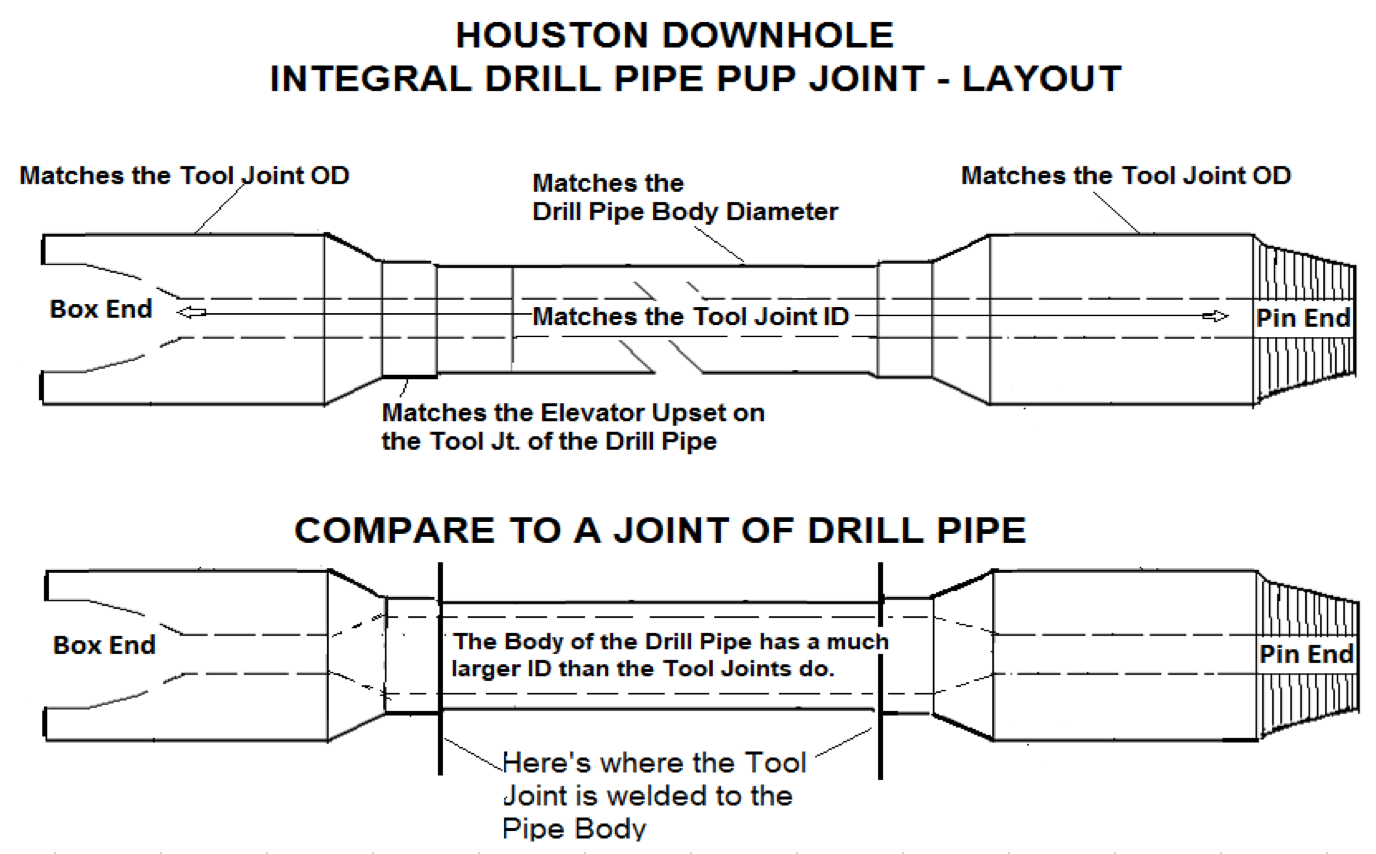 Drill Pipe Pup Joints